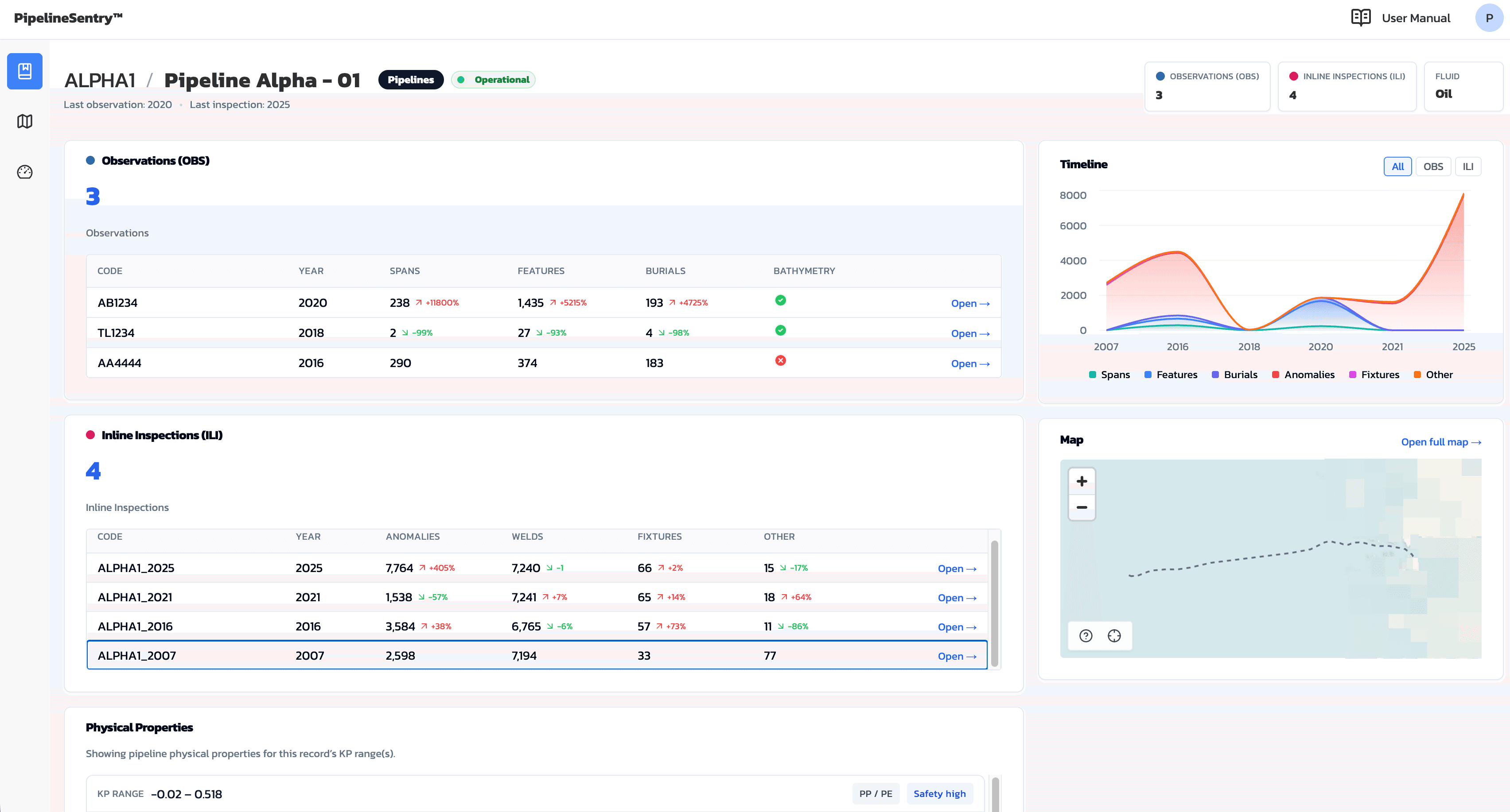 PipelineSentry asset overview