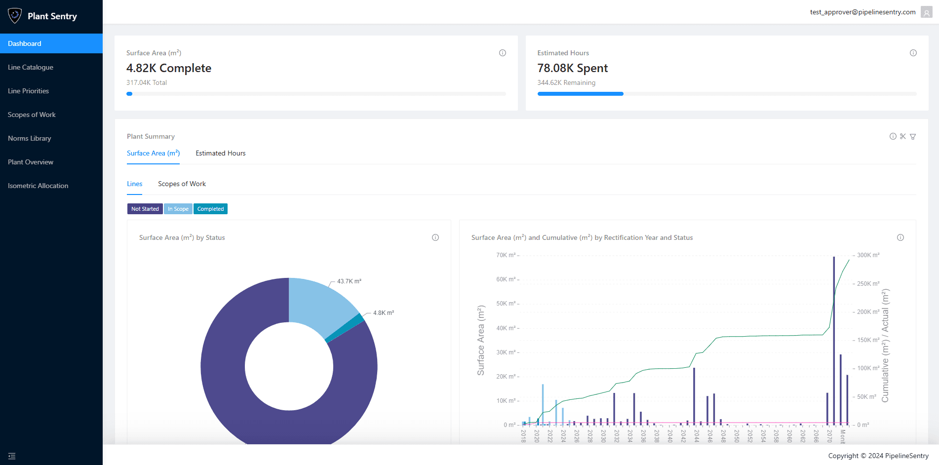 PlantSentry operational platform interface